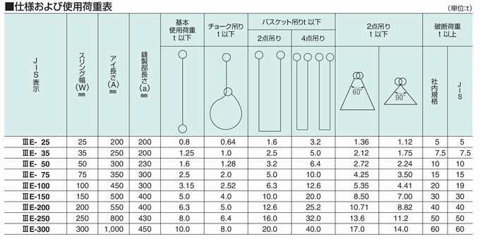 仕様及び使用荷重.png